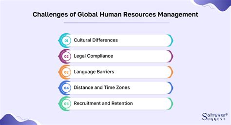 global human resource issues.